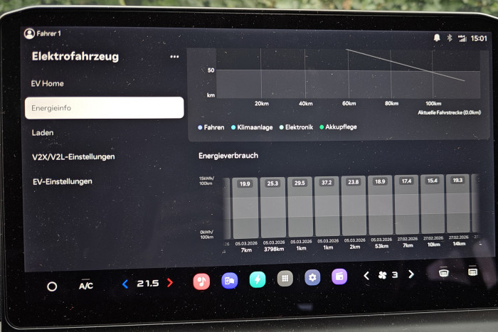 Bei höheren Geschwindigkeiten verbraucht der PV5 viel Strom. (Foto: Friedhelm Greis/Golem) 