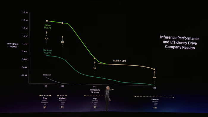 Die LPUs ermöglichen insbesondere bei großen Modellen lange einen annähernd konstanten Token-Durchsatz. (Bild: Nvidia)