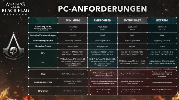 PC-Systemanforderungen von Assassin's Creed Black Flag - Resynced (Grafik: Ubisoft)