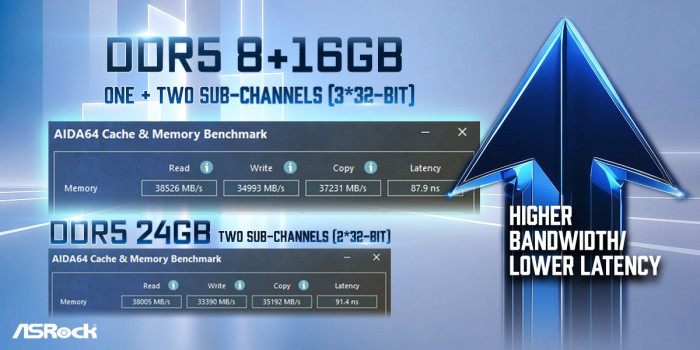 Gegenüber einem 64-Bit-Modul steigt die Speicherbandbreite mit zusätzlichem Hudimm nur marginal. (Bild: Asrock)