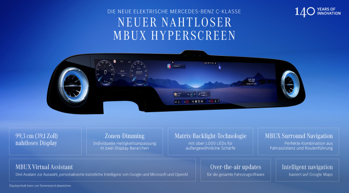 Der Hyperscreen verfügt über einen zusätzlichen Bildschirm für den Beifahrer.  (Grafik: Mercedes-Benz) 