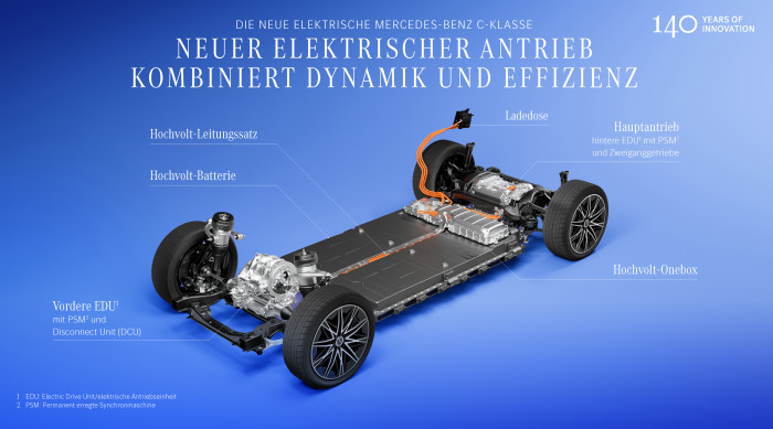 Der Allradantrieb des C 400 4Matic liefert bis zu 360 kW Motorleistung. (Grafik: Mercedes-Benz) 