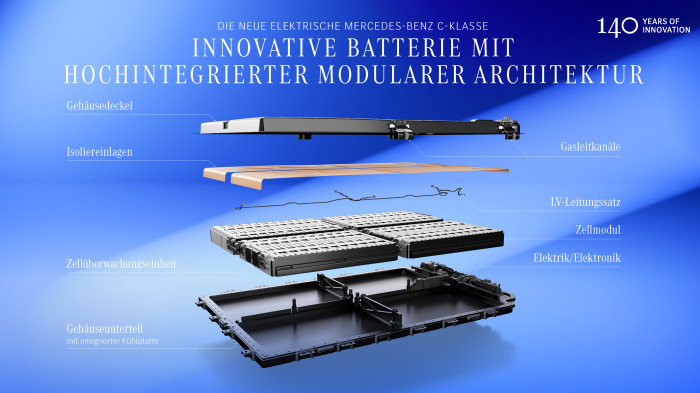 Die nutzbare Kapazität des Akkus beträgt 94,5 kWh, die Reichweite nach WLTP bis zu 762 km. (Grafik: Mercedes-Benz) 