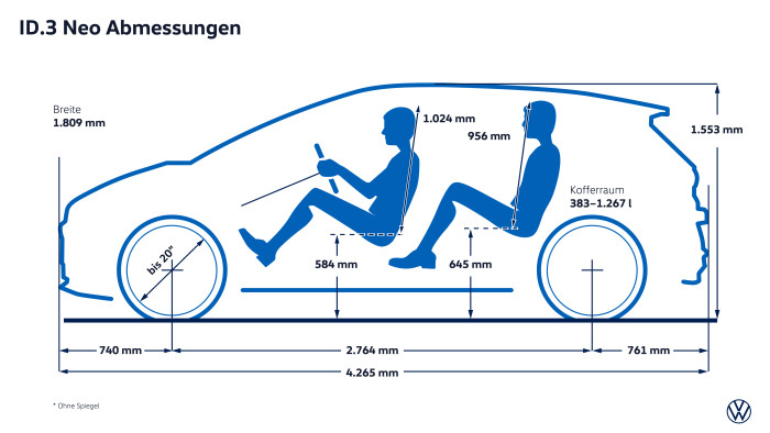 Die Abmessungen des ID.3 Neo unterscheiden sich kaum vom Vorgängermodell. (Grafik: VW)