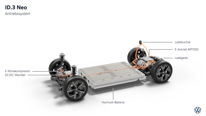 Den ID.3 Neo gibt es mit drei Motorvarianten und drei Akkugrößen. (Grafik: VW)