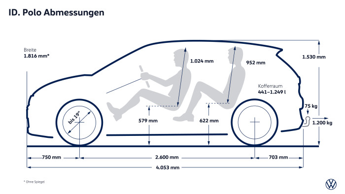 Den Passagieren stehen bei der Elektroversion zusätzliche 19 mm im Innenraum zur Verfügung. (Grafik: VW)
