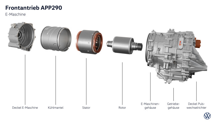 Je nach Leistung verfügt der Rotor über eine stärkere Permanentmagnetisierung. (Grafik: VW) 