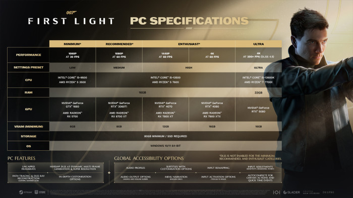 Erweiterte PC-Spezifikationen von James Bond 007 - First Light (Grafik: IO Interactive)