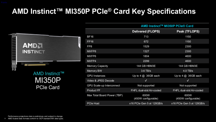 Leistungsdaten der Instinct MI350P (Bild: AMD)