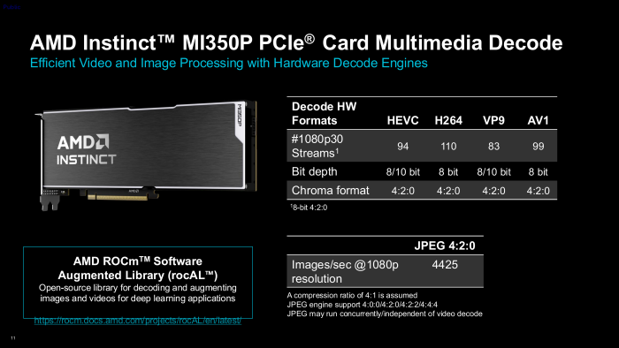 Unterstützte Bild- und Videokompressionsformate (Bild: AMD)
