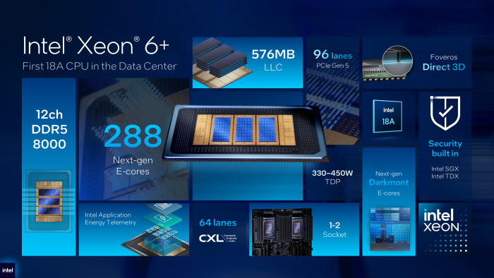 Diamond Rapids im Überblick. (Bild: Intel)