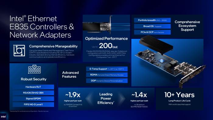 Ethernet-Controller E835 im Überblick. (Bild: Intel)