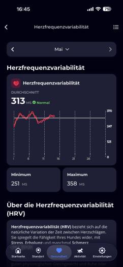 Die Schwankungen der HRV seit Monatsanfang (Bild: Invoxia/Screenshot: Golem)