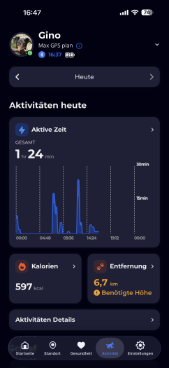 Hier sehen wir, wie aktiv unser Hund heute schon war. (Bild: Invoxia/Screenshot: Golem)