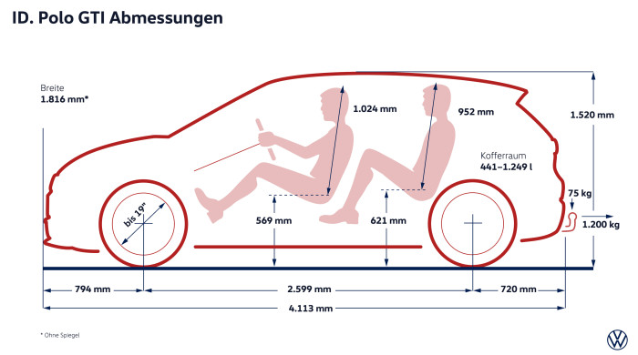 Der Polo GTI ist 5 cm länger und 1 cm niedriger als die Standardversion. (Grafik: VW) 
