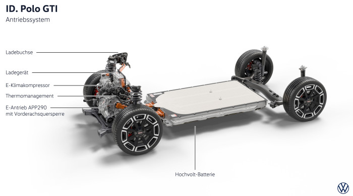 Der GTI-Antrieb ist, vom Fahrwerk abgesehen, mit demjenigen der Standardversion identisch. (Grafik: VW) 