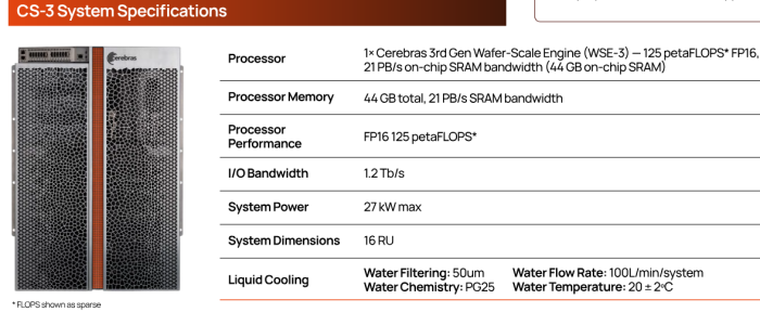 Die Daten dieses wassergekühlten GPU-Clusters von Cerebras sind einigermaßen beeindruckend: Für 4 Billionen Transistoren und 900.000 Cores braucht das System eine Leistung von 27 kW und einen Durchfluss von 100 LiternWasser pro Minute zur Kühlung (Bild: Cerebras)