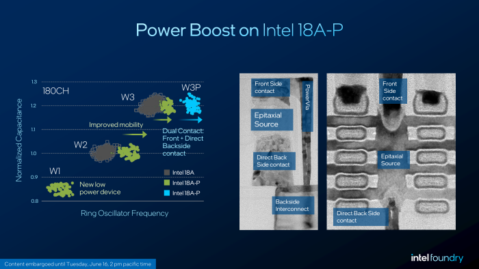 Intel 18A-P bietet verbesserte Elektronenmobilität und erstmals Source-Kontakte von der Rückseite - wenn auch nur in Kombination mit Power Via. (Bild: Intel)