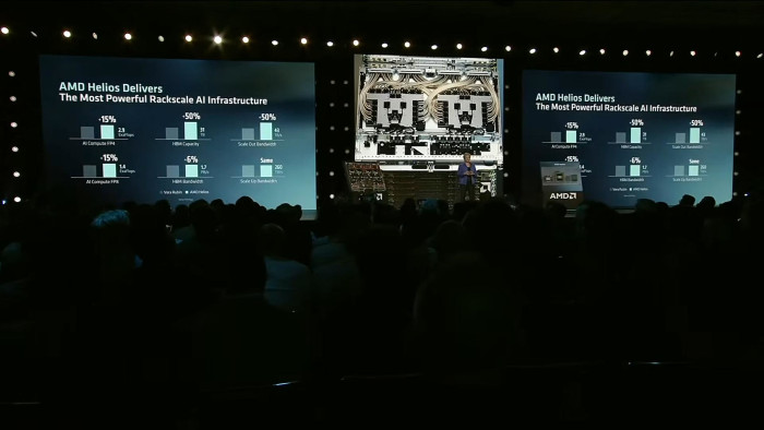 Im Vergleich zur Nvidias Rubin NVL72 liegt Helios in fast allen Aspekten vorn. (Bild: AMD; Screenshot: Golem.de)