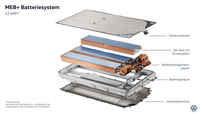 Die Batteriezellen auf NMC-Basis produziert VW inzwischen selbst. (Grafik: VW)