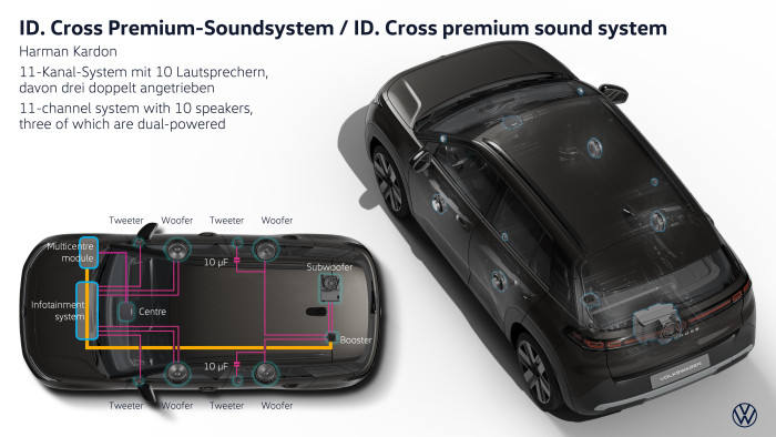 Gegen Aufpreis verfügt der ID.Cross über ein Soundsystem von Harman Kardon. (Grafik: VW)