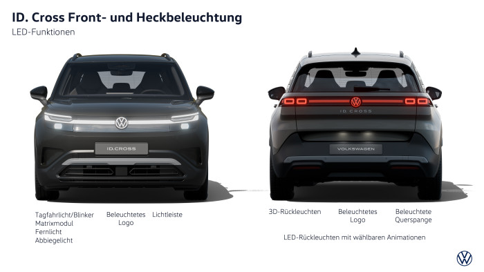 Je nach Ausstattung gibt es eine beleuchtete Lichtleiste in der Front und eine beleuchtete Querspange am Heck. (Grafik: VW)