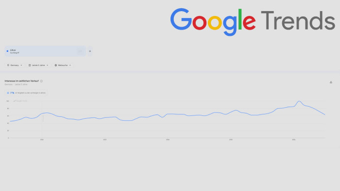 Das Interesse an Linux in Deutschland.