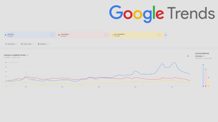 Die Linux-Suchen im Vergleich.