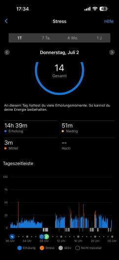 Stresskurve bei Garmin. (Bild: Oura / Screenshot: Golem)
