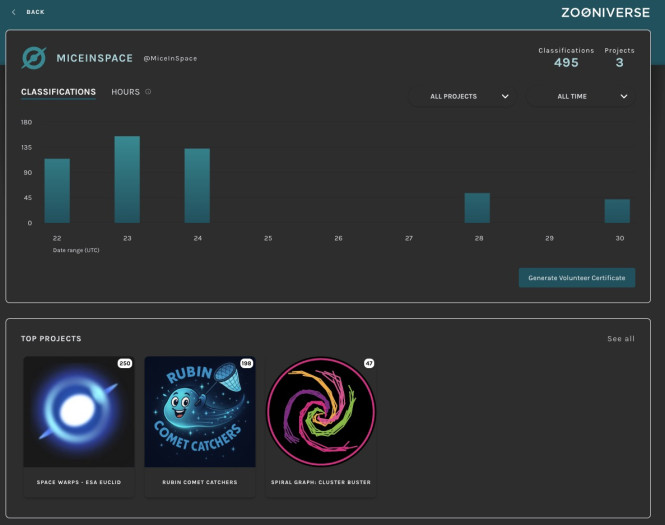Übersicht der Beteiligung an verschiedenen Zooniverse-Projekten (Bild: Mario Keller)