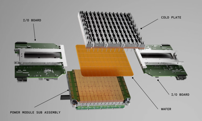 Die WSE wird zwischen Kühlkörper und Modul für die Energieversorgung verbaut. Zwei I/O-Module ermöglichen eine separate Überarbeitung der Netzwerkschnittstellen. (Bild: Cerebras)
