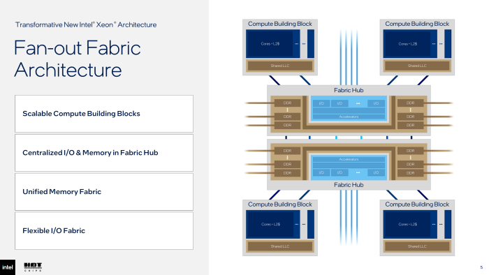 Der modulare Aufbau von Diamond Rapids. (Bild: Intel)