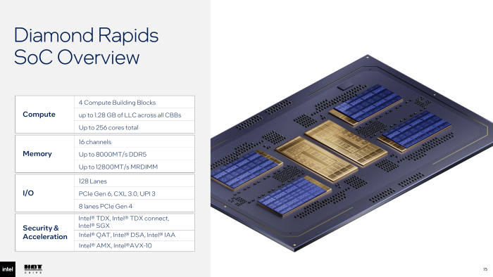 Übersicht über die Parameter von Diamond Rapids. (Bild: Intel)