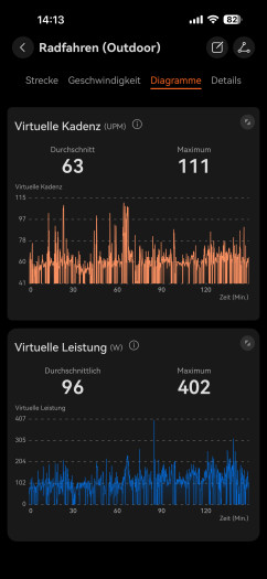 Und hier die Kadenz sowie weitere Infos. (Bild: Huawei / Screenshot: Golem)