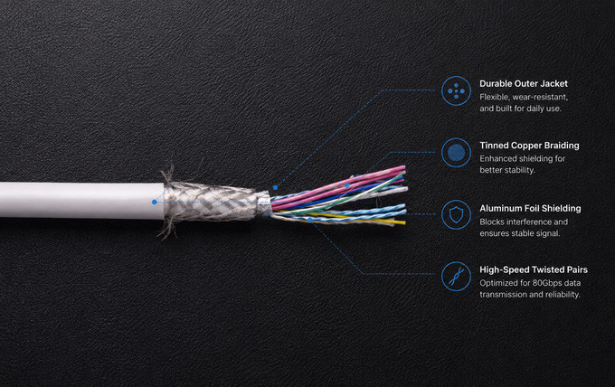 Vogatiki-Kabel (Bild: Vogatiki)