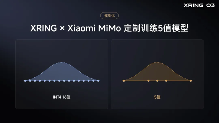 Das Format Mimo 5 nutzt lediglich fünf Abtastpunkte, um eine Werteverteilung darzustellen. (Bild: Xiaomi)