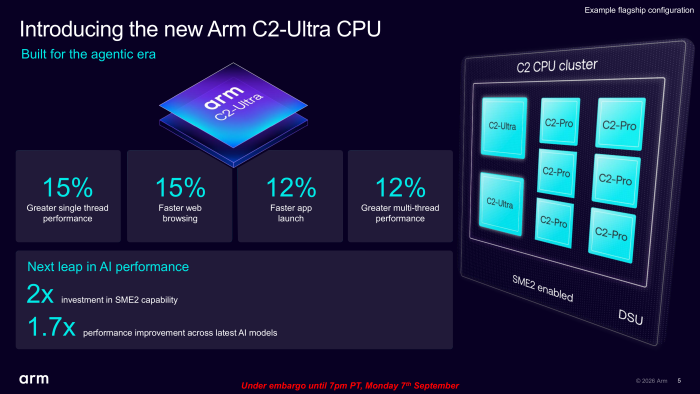 Leistungsvergleich der zweiten ARM-CSS-Generation mit ihrem Vorgänger. (Bild: ARM)