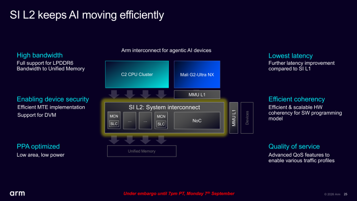 Das System Interconnect hat ARM bezüglich Latenz optimiert. (Bild: ARM)