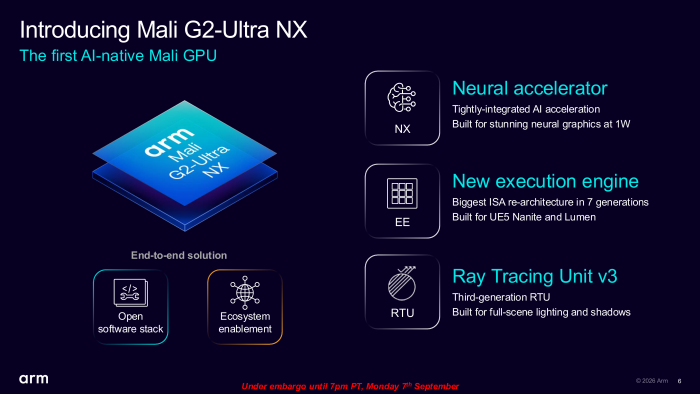 Highlights der Mali G2-Ultra NX. (Bild: ARM)