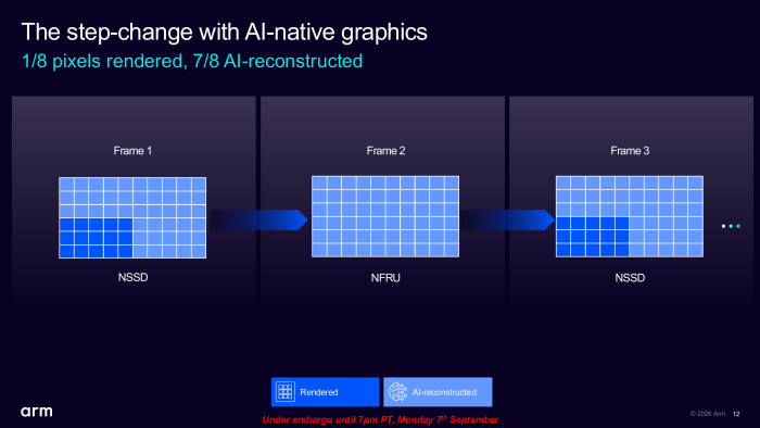 Die neue GPU-Generation soll nur noch ein Achtel der Pixel tatsächlich rendern. (Bild: ARM)