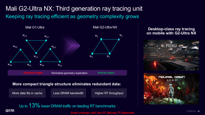 ...und der Raytracing-Einheiten überarbeitet. (Bild: ARM)