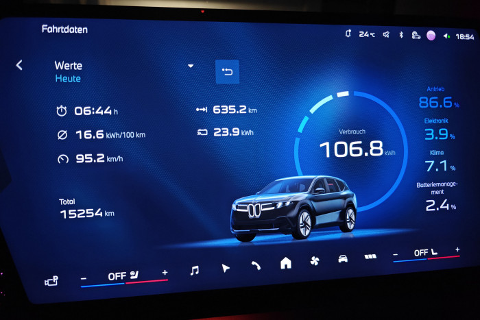 Bei Maximaltempo 120 sank der Verbrauch deutlich. Der Wert von 23,9 kWh ist der rekuperierte Strom. (Foto: Friedhelm Greis/Golem)