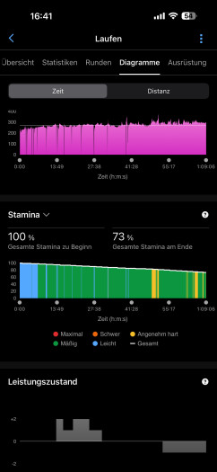 Das Diagramm in der Mitte ist die neue Version der Stamina. (Bild: Garmin/Screenshot: Golem)