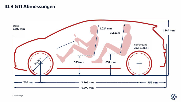 Der ID.3 GTI ist einige Zentimeter länger als der ID.3 Neo. (Grafik: VW)