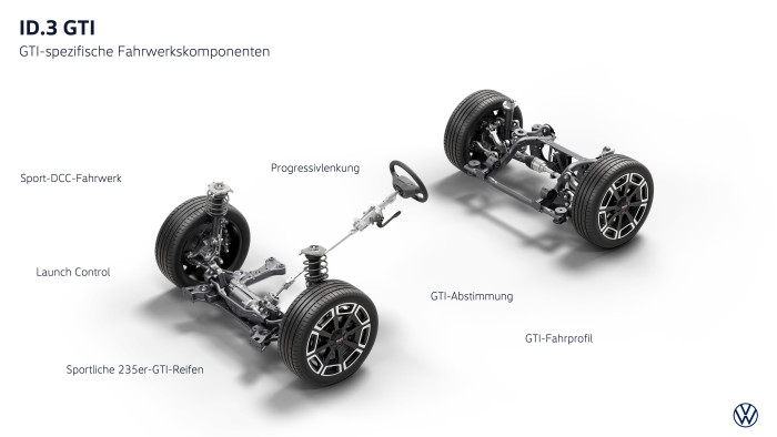 Der ID.3 GTI verfügt über ein speziell abgestimmtes Fahrwerk. (Grafik: VW)