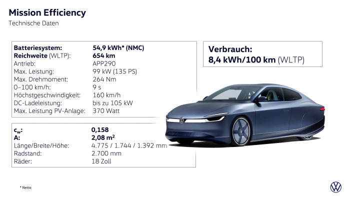 Die Antriebsdaten entsprechen denjenigen eines elektrischen Kleinwagens. (Grafik: VW) 